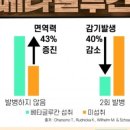 신도림 서진약국 이미지