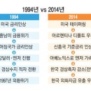 글로벌 경제뉴스(2014.2.4.화) 이미지