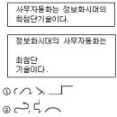 2004년 3회 워드프로세서(1급) 필기 기출문제 이미지