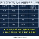 (주)유진메트로컴 이미지