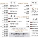 고기마을정육 이미지