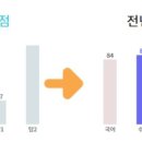 2022학년도 정시 모의지원 MOJI 서비스(이투스제공) 이미지