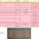 대열보일러제주영업소 | 오키나와 여행후기 1탄-렌터카 , 문오션 기노완, 유니클로, 돈키호테(택스리펀)