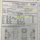 똑똑한 중고차 구입 요령 -성능점검기록부 편 이미지