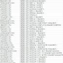 제이에스원공인중개사사무소 이미지