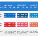 11월 3주차 여론조사 분석~`` 이미지