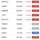 대한민국 주식 코스피 시가총액 순위 (저점 매수 성공한 기관, 다가오는 빅히트 엔터의 공모청약) 이미지