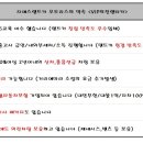 지에스렌트카오토리스 이미지