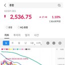 씨엔에스 이미지