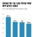 우리편의점수퍼 이미지