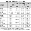 이불명가 - 부천시 원미구 부천로 238 | 이불명가