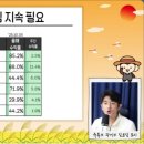 소수 - 용산구 | 소수