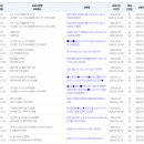 수상구조사 2급에 대해 알아보자