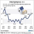 주택대출 금리 일제히 오른다…'변동형' 5% 육박하기도 이미지