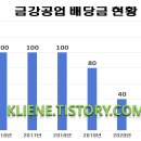 금강공업(주) 이미지