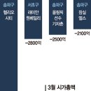불패