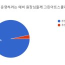 그린아트미술교습소