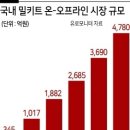 창업 붐 1년, 탈출각 재는 ‘무인 밀키트’ 이미지