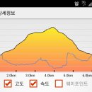 고방사