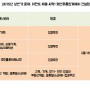 프리패스예성관광㈜ | [상반기 공채 시작]상반기 공채 언제 시작할까요?