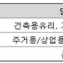주식회사 케이씨씨코리아 이미지
