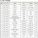 성일테크(주) 이미지