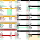 25.5.8 Day 시장 주도주