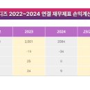 주식회사 시디즈