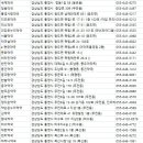 천보온누리약국 이미지