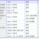 Nav1.7 기반 통증 치료제 개발 이미지