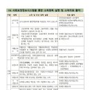 산정빛여울채아파트 이미지