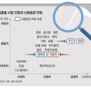 신용석유 - 양주시 | 신용석유