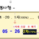 세원마트 티스토리