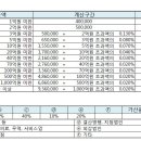 Re:법인세 세무조정료 대략 어느정도(답글. 보수표 첨부) 이미지