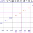 삼성·LG전자 '마이크로 RGB TV'에 대해 제대로 알자! 이미지