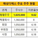해성전기 이미지