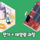 태양광발전설비 및 전기내선공사 실무자양성(CAD,시퀀스,PLC기초) 이미지
