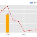 주식회사 에스지바이오