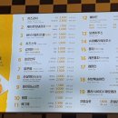 맘스터치진주 이미지
