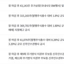 엠코퍼레이션 이미지