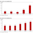 디케이락(주) 농소공장점 | 디케이락(105740)