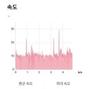 평택서재자이아파트 옆 사거리(서재교차로) | 모산저수지에서 출발해서 모산저수지로 돌아오는 30분 코스 5Km 코스를 소개합니다.