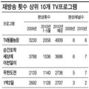 케이블방송미디어 네이버블로그
