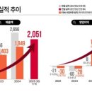 제이코퍼레이션