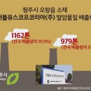 더블유스코프코리아(주) 1공장 - 5913 | 더블유스코프코리아(주) 1공장