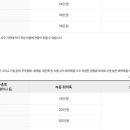 다온기술사무소