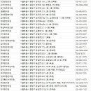 강우상한의원 네이버블로그
