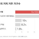 일터고시텔