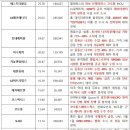 대원에너지 네이버블로그