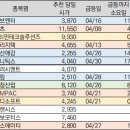 서암모터스 이미지